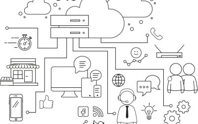 SAP Hybris goes beyond quote-to-cash with new solution