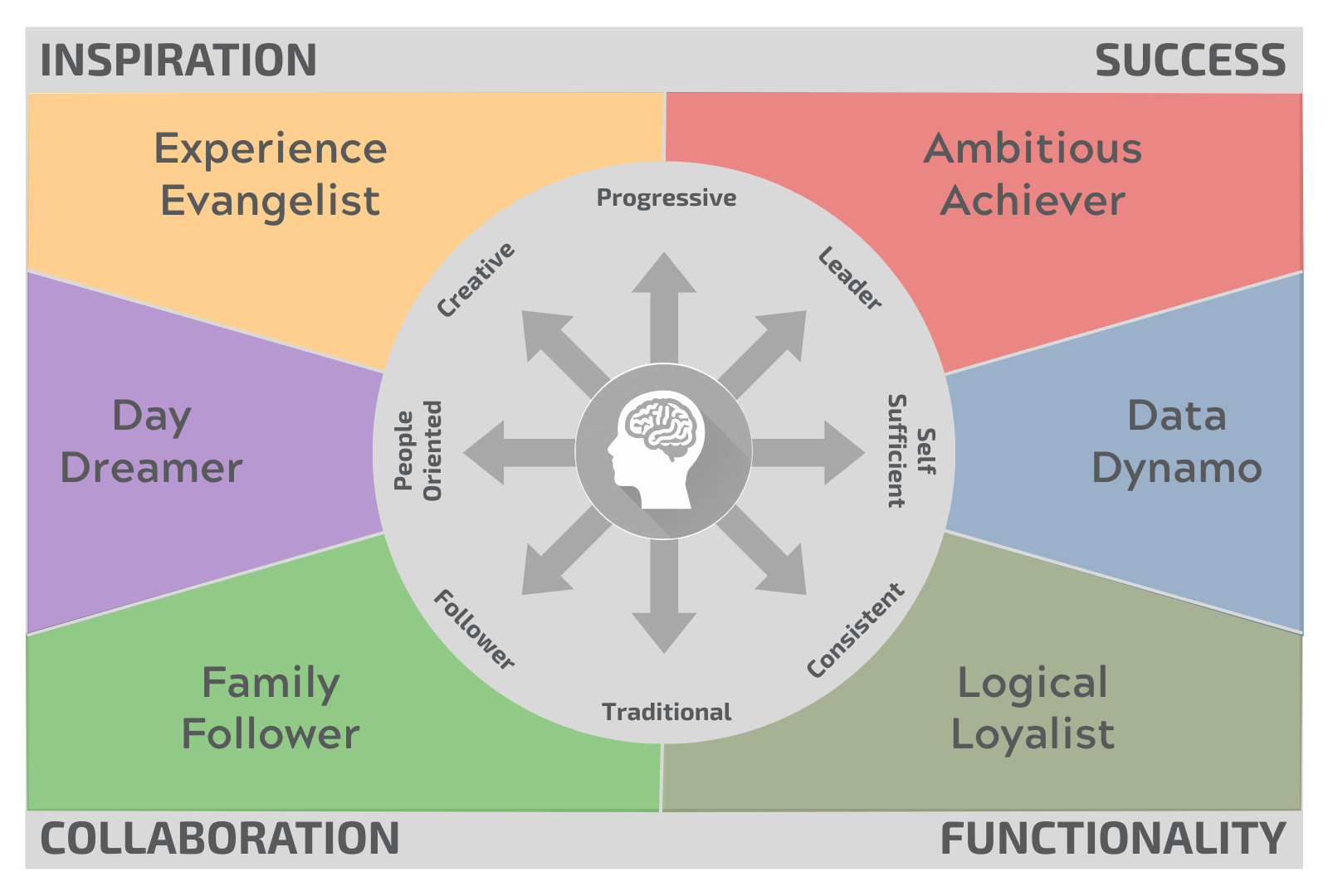 Consumer Insights Australia, Customer Insight Experts