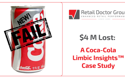 $4 M Lost: A Coca-Cola Limbic Insights™ Case Study