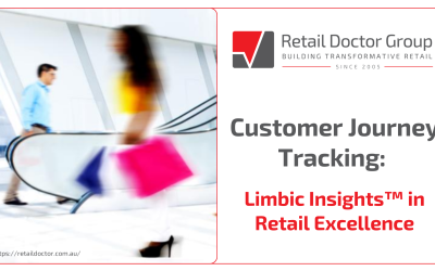 Customer Journey Tracking: Limbic Insights in Retail Excellence