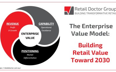 The Enterprise Value Model: Building Retail Value Toward 2030