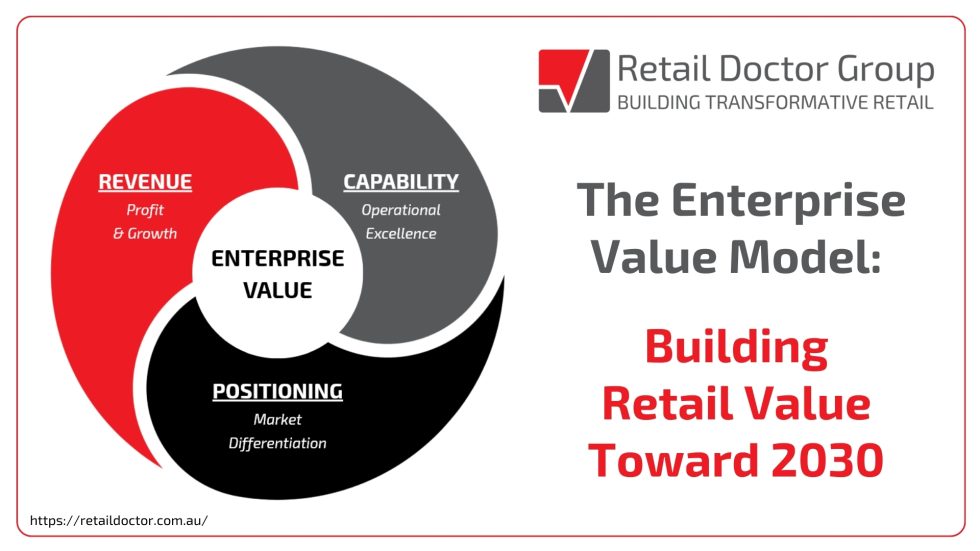 Retail Doctor Group presents the Enterprise Value Model, guiding retail leaders to build enterprise value through revenue, positioning, & capability toward 2030