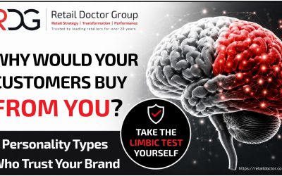 Why Customers Buy | 6 Personality Types Who Trust Your Brand